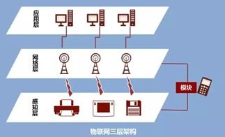 物聯(lián)網(wǎng)的血管與脈搏 無(wú)線通信模塊的核心作用